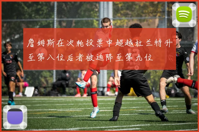 詹姆斯在次轮投票中超越杜兰特升至第八位后者被迫降至第九位